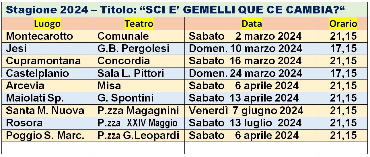 Stagione 2024