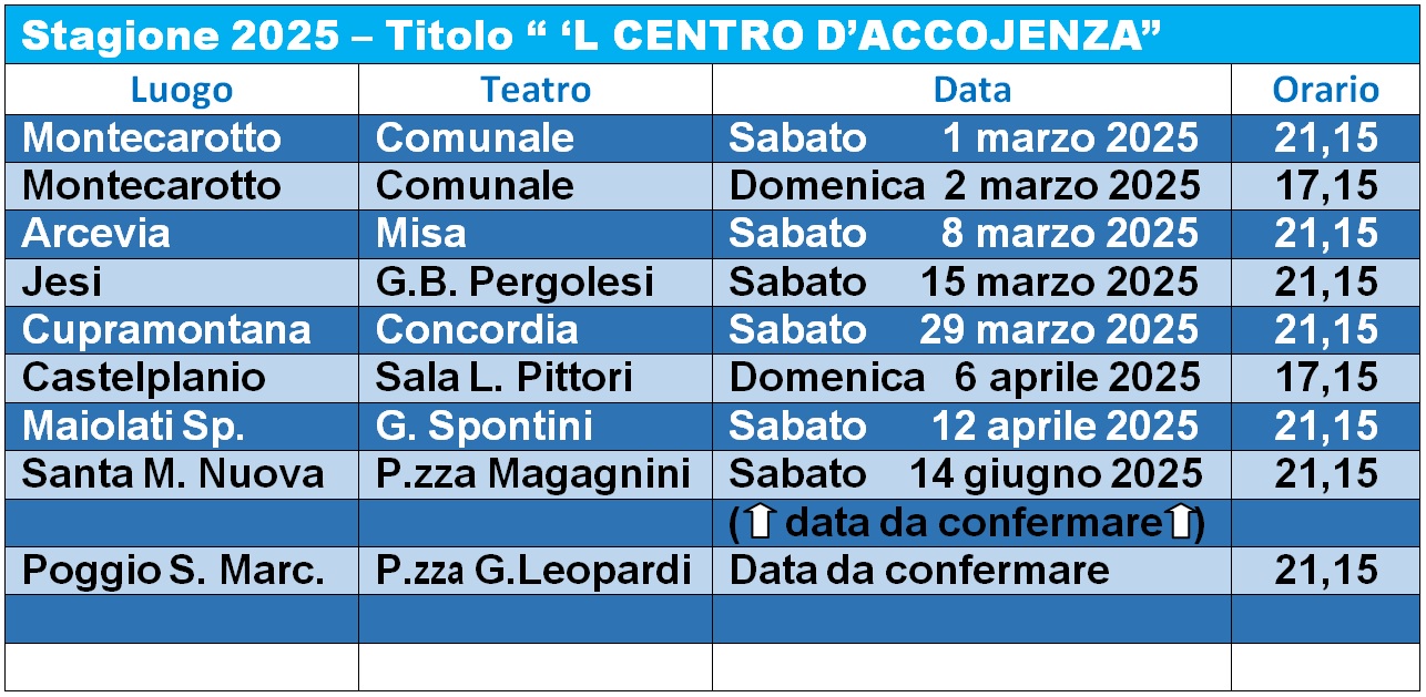 Stagione 2025